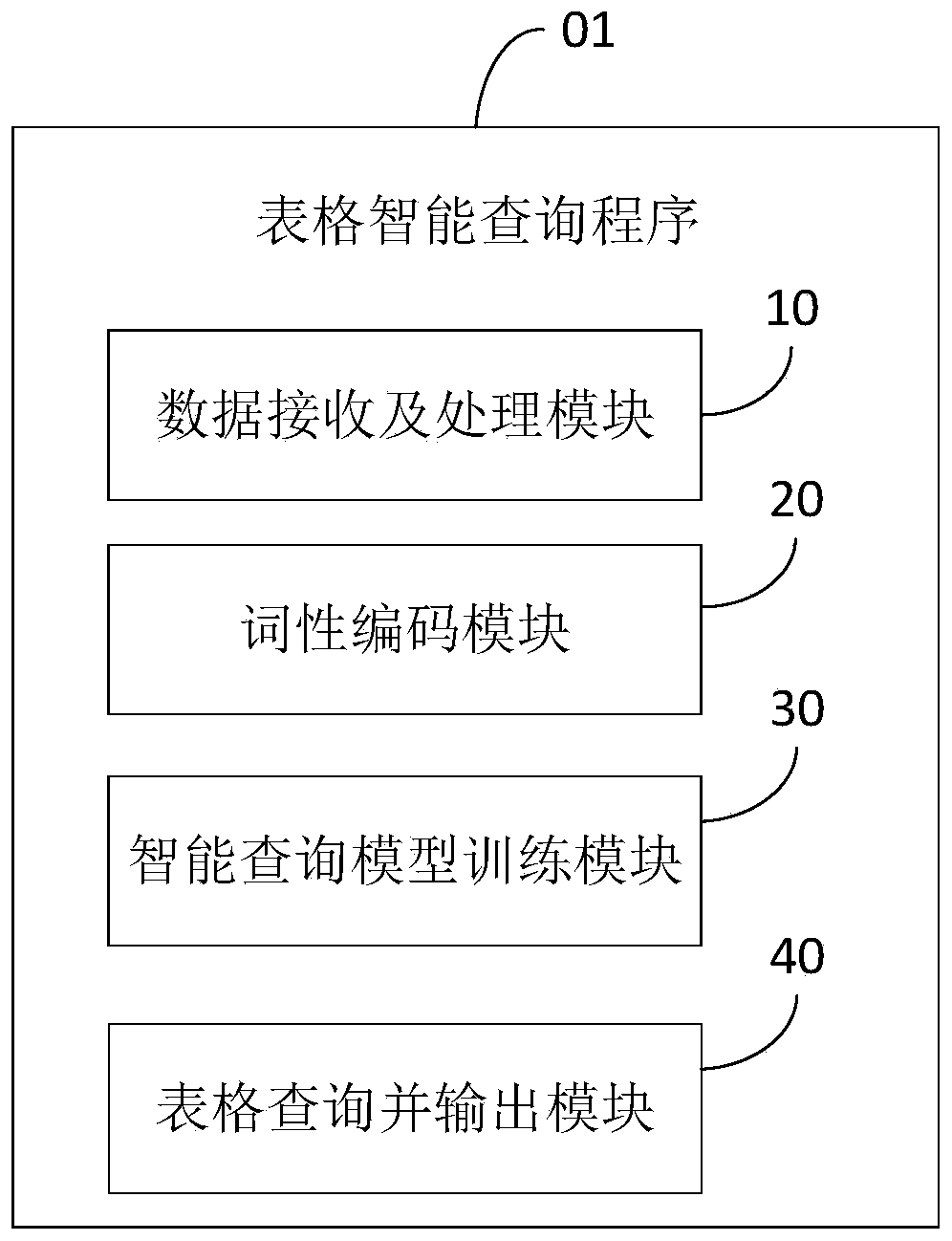 Table intelligent query method and device and computer readable storage medium