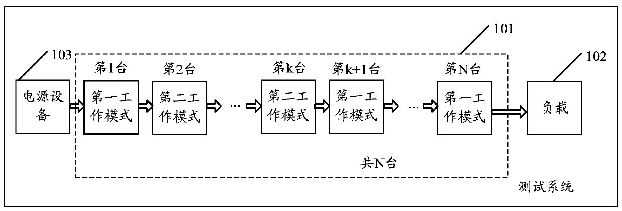 Test system and method