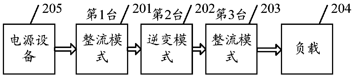 Test system and method