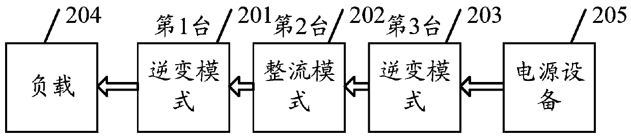 Test system and method