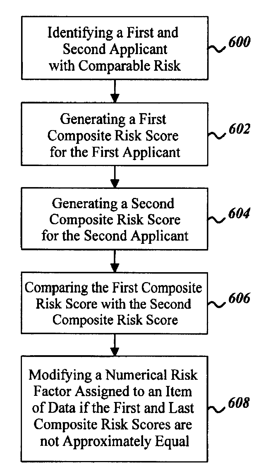 Long term care underwriting system and method