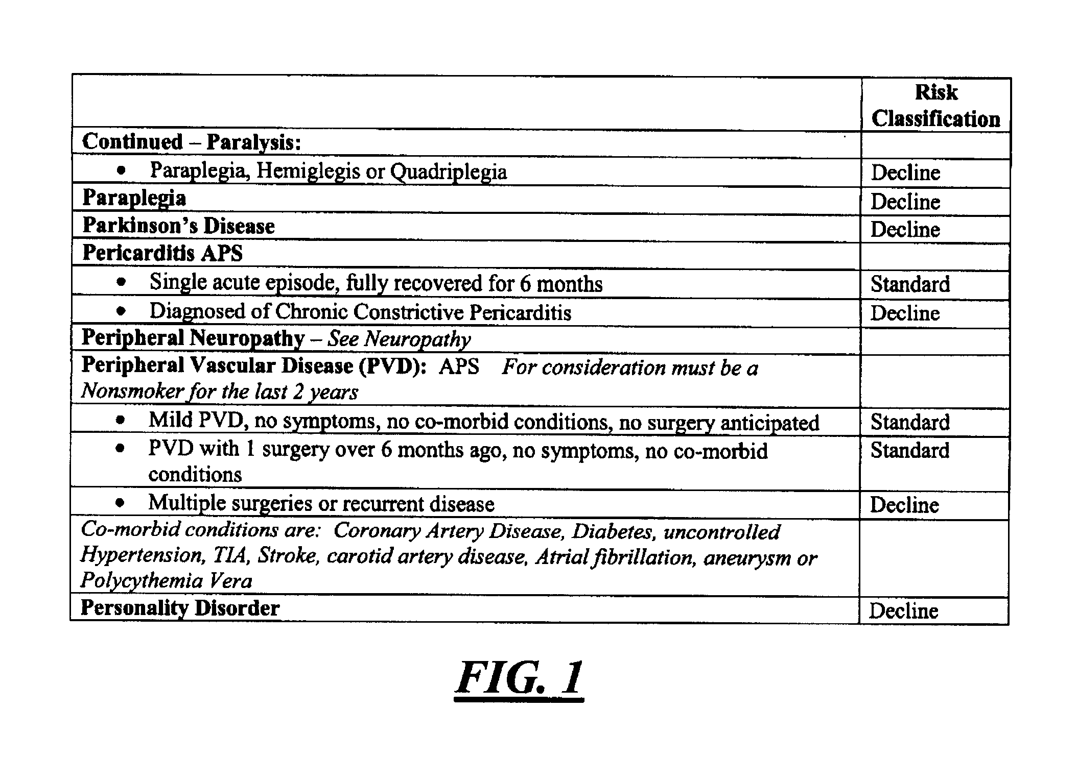 Long term care underwriting system and method