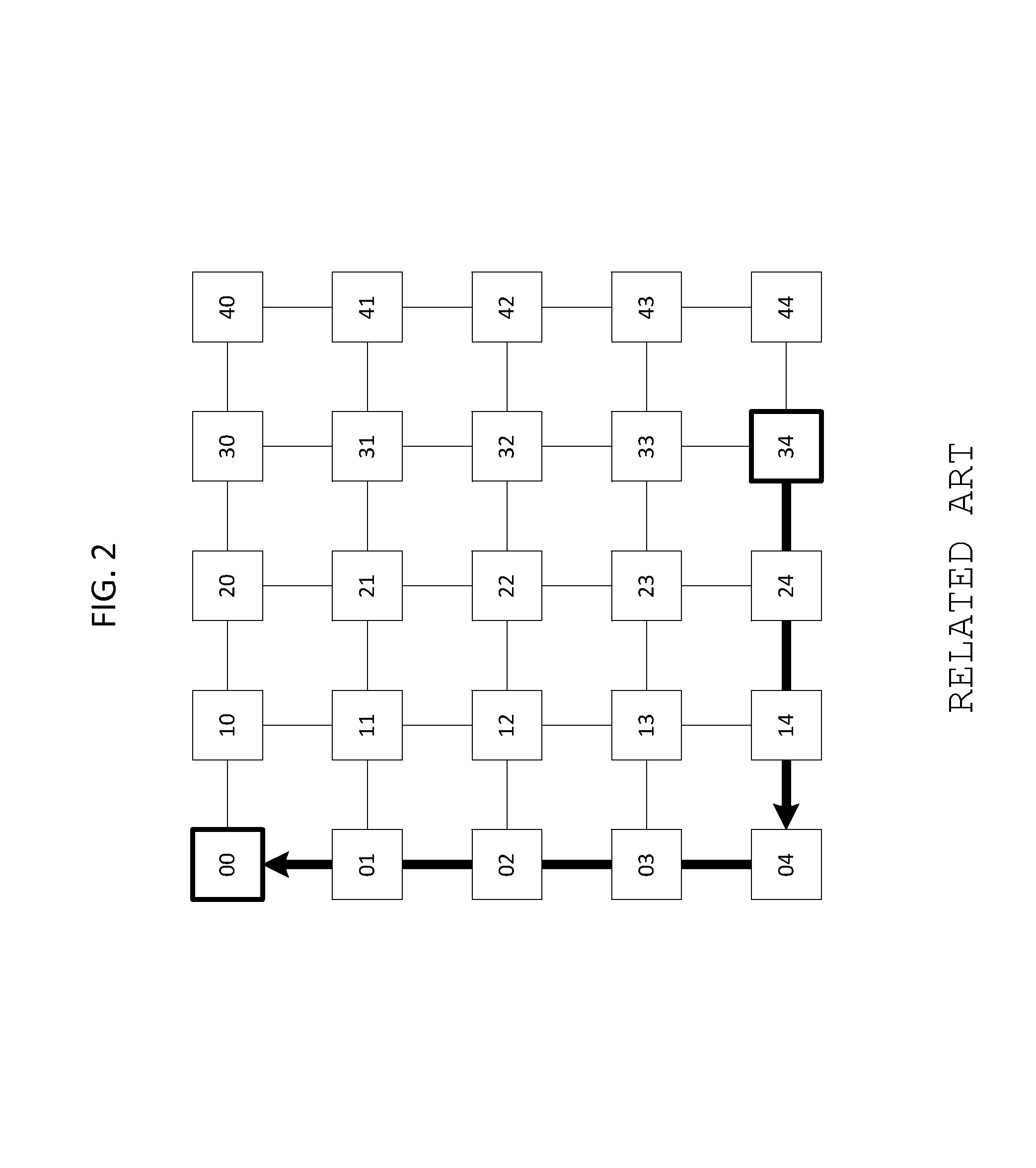 Asymmetric mesh NoC topologies