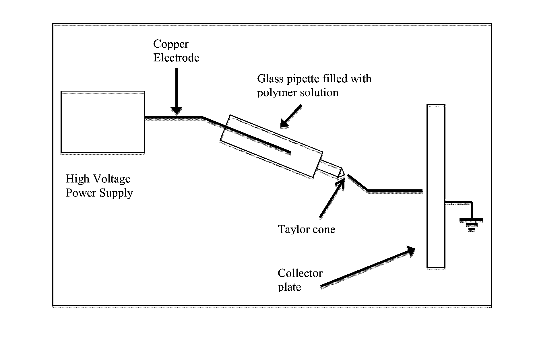 Ultrafine Electrospun Fibers of Poly-4-Hydroxybutyrate and Copolymers Thereof