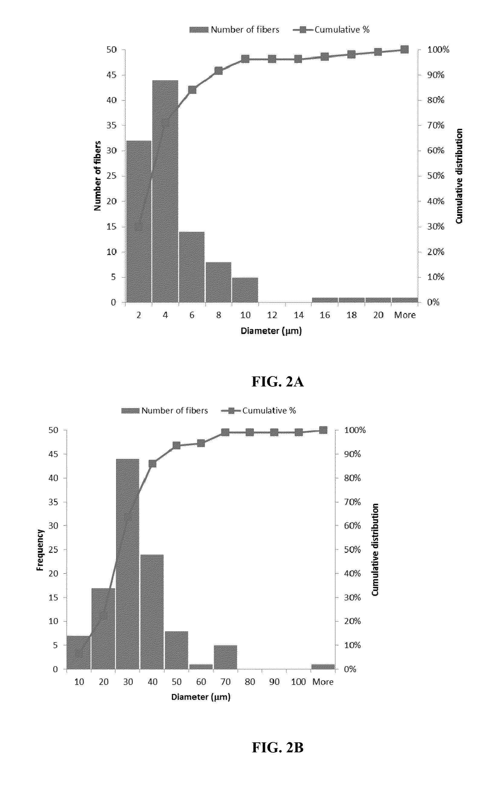 Ultrafine Electrospun Fibers of Poly-4-Hydroxybutyrate and Copolymers Thereof