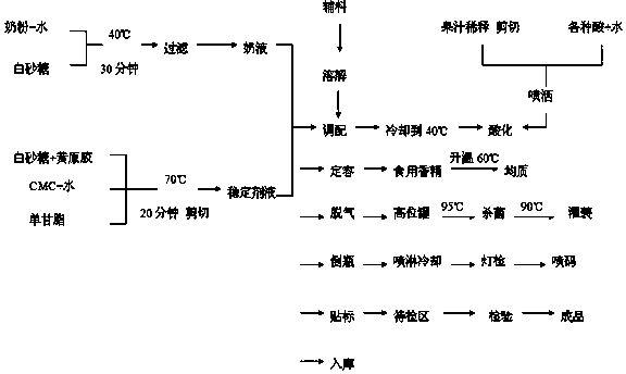 Hippophae rhamnoides juice milk drink and preparation method thereof