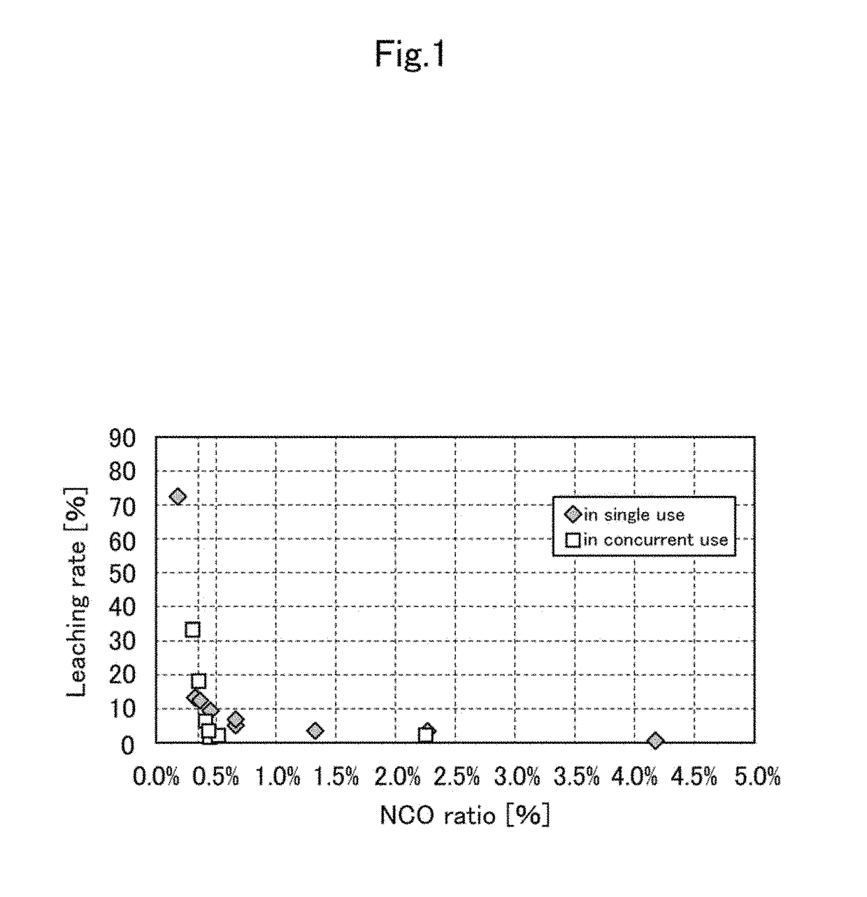 Airbag base fabric coating material, airbag base fabric, and method for manufacturing the same