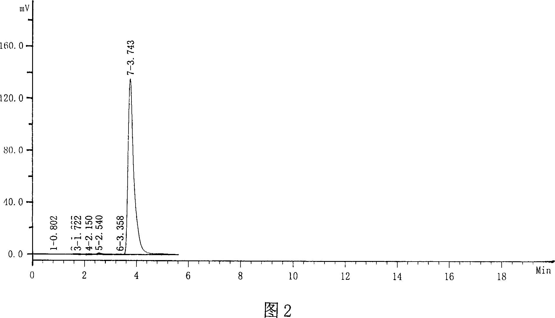 Technology of extracting adenosin phosphoric acid from date