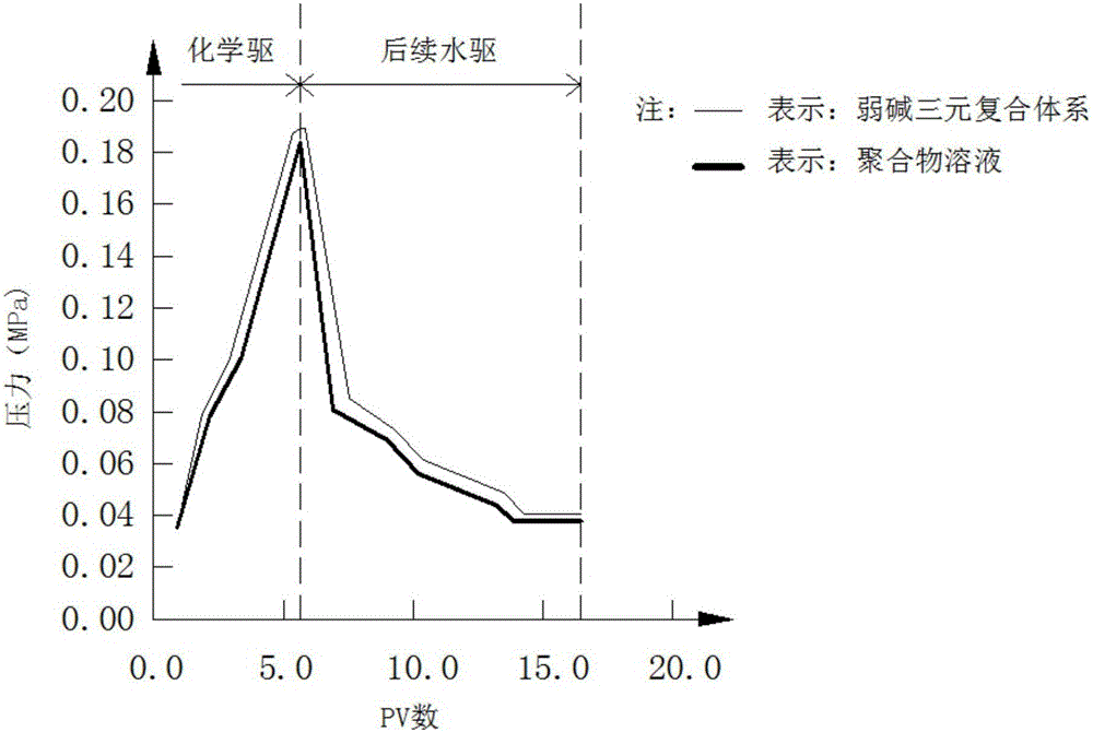 Analysis method for oil enhancing production mechanism of weak-based ASP flooding