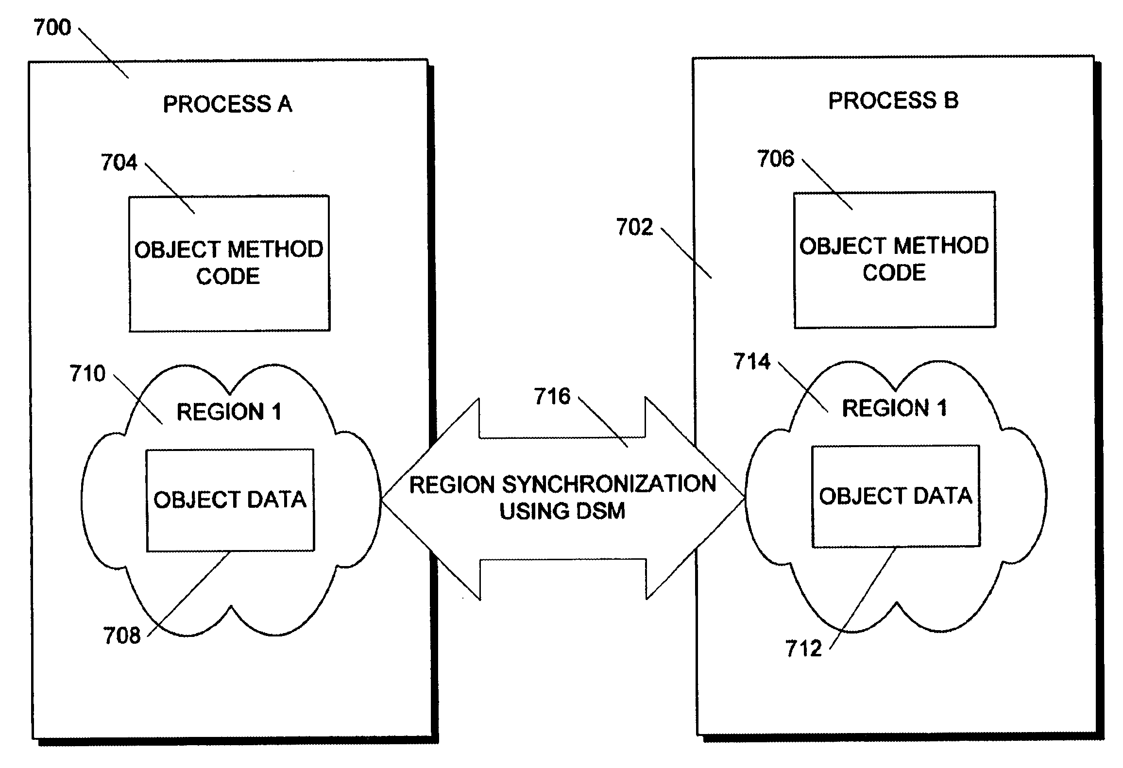 Method and apparatus for efficient management of XML documents