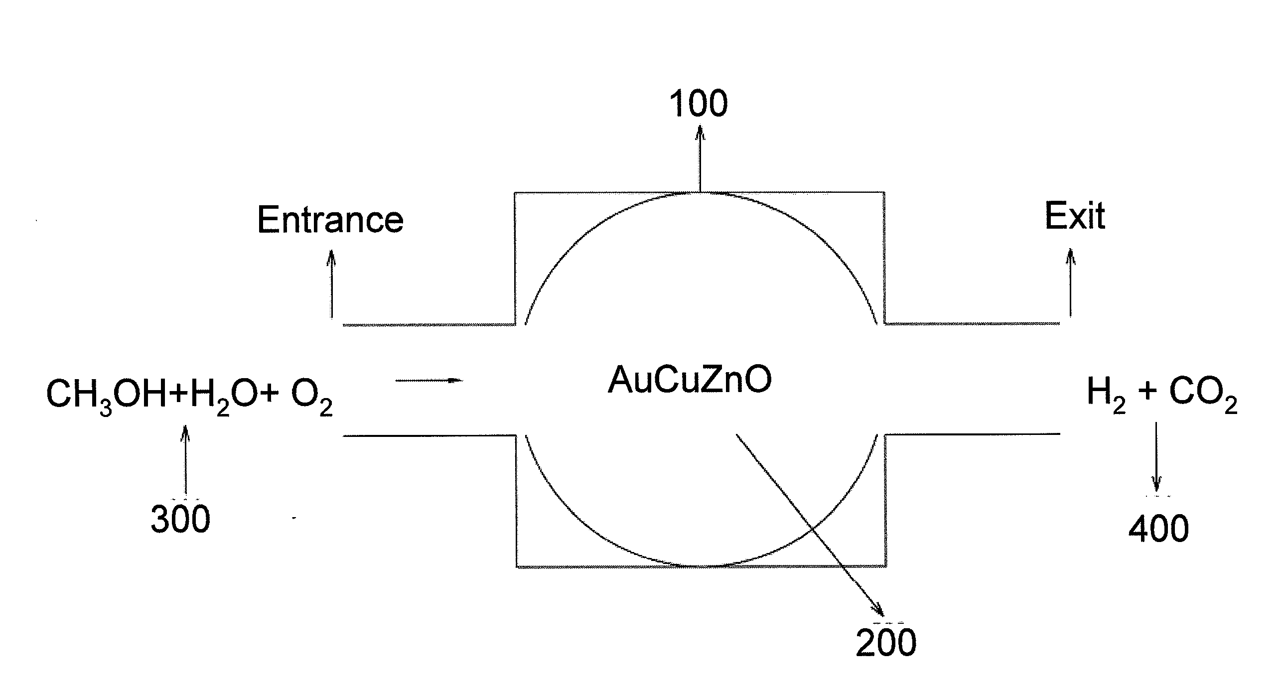 Process for producing hydrogen at low temperature