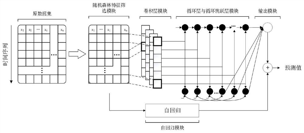 Ultra-short-term thermal load prediction method for heat exchange station based on long-short-term time sequence network