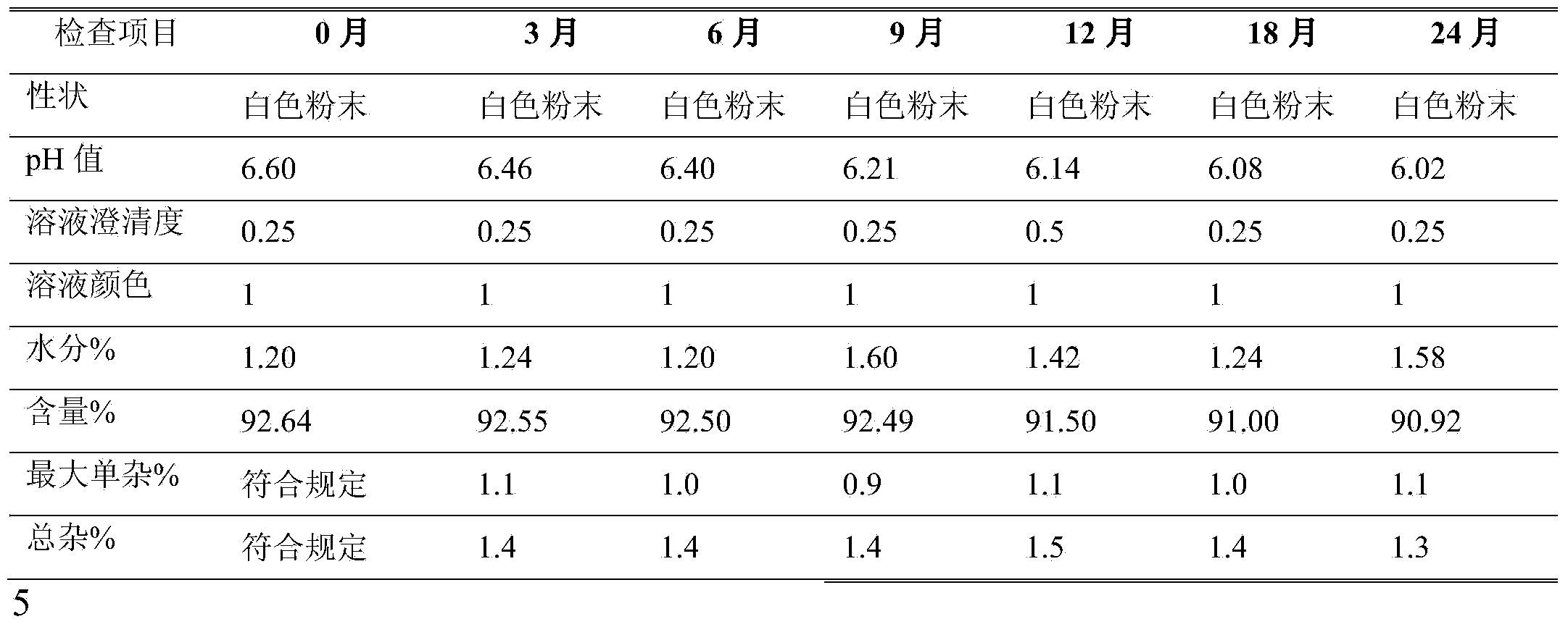 Azlocillin compound and preparation method and preparation thereof