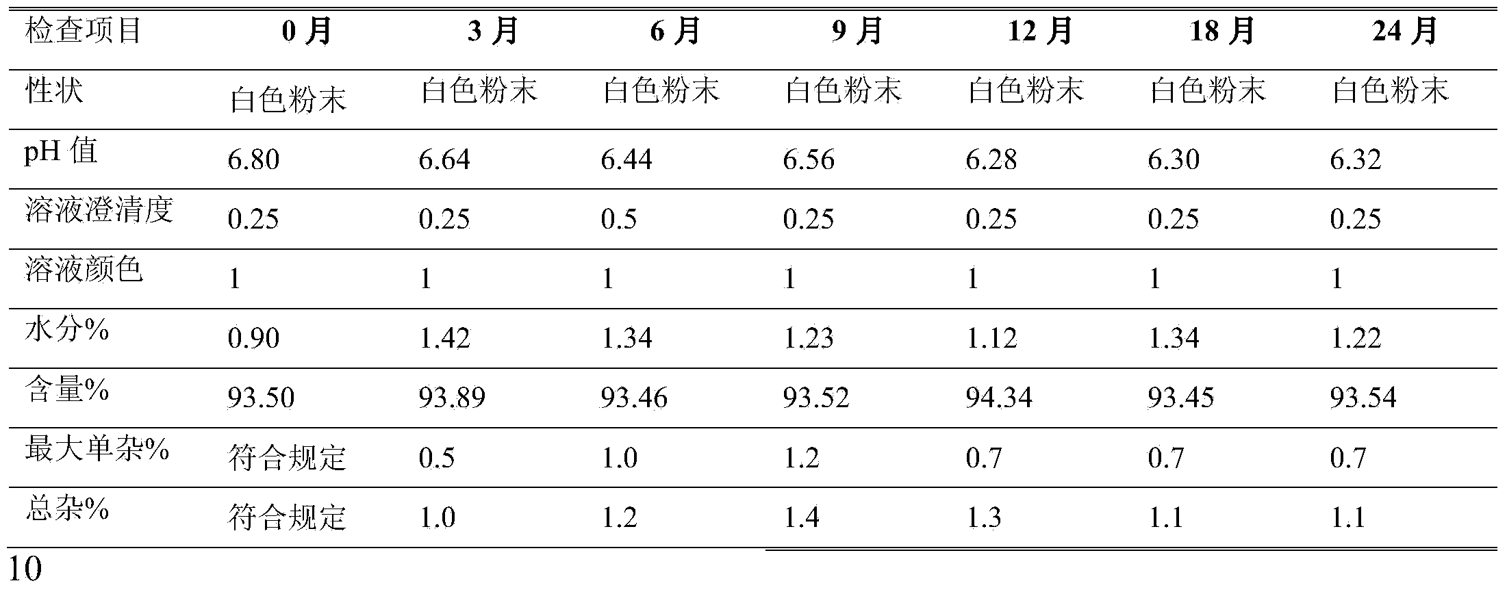 Azlocillin compound and preparation method and preparation thereof