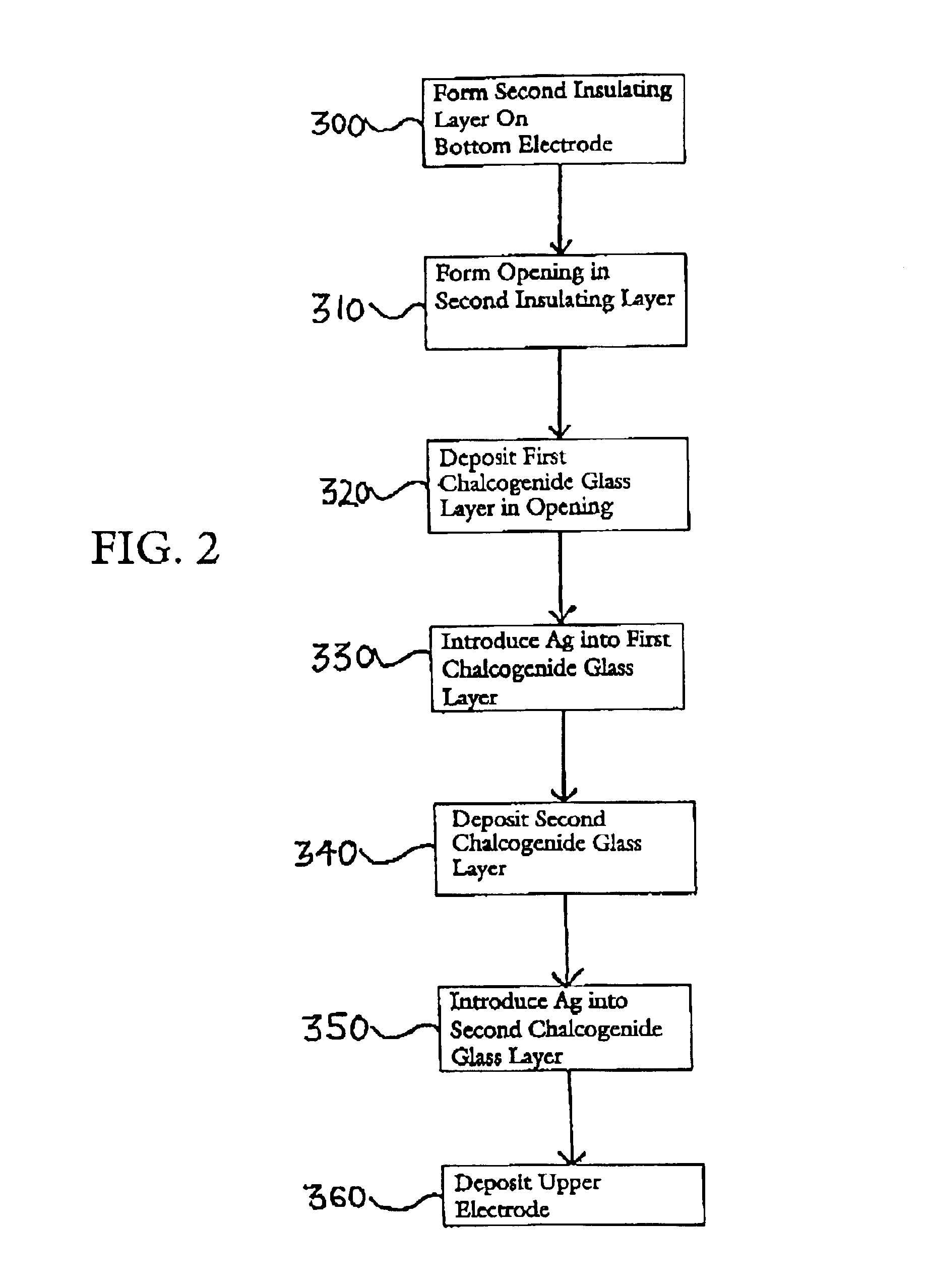 Graded GexSe100-x concentration in PCRAM