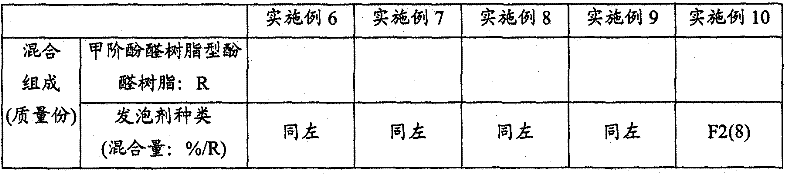 Foamable resol-type phenolic resin molding material, preparation method thereof, and phenolic resin foam