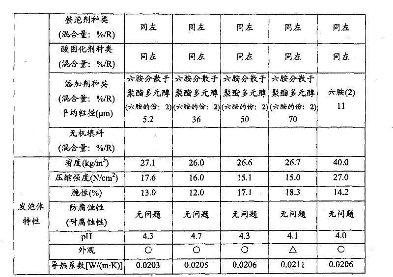 Foamable resol-type phenolic resin molding material, preparation method thereof, and phenolic resin foam