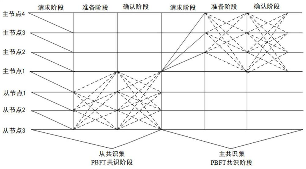 Consensus mechanism operation method applied to alliance chain