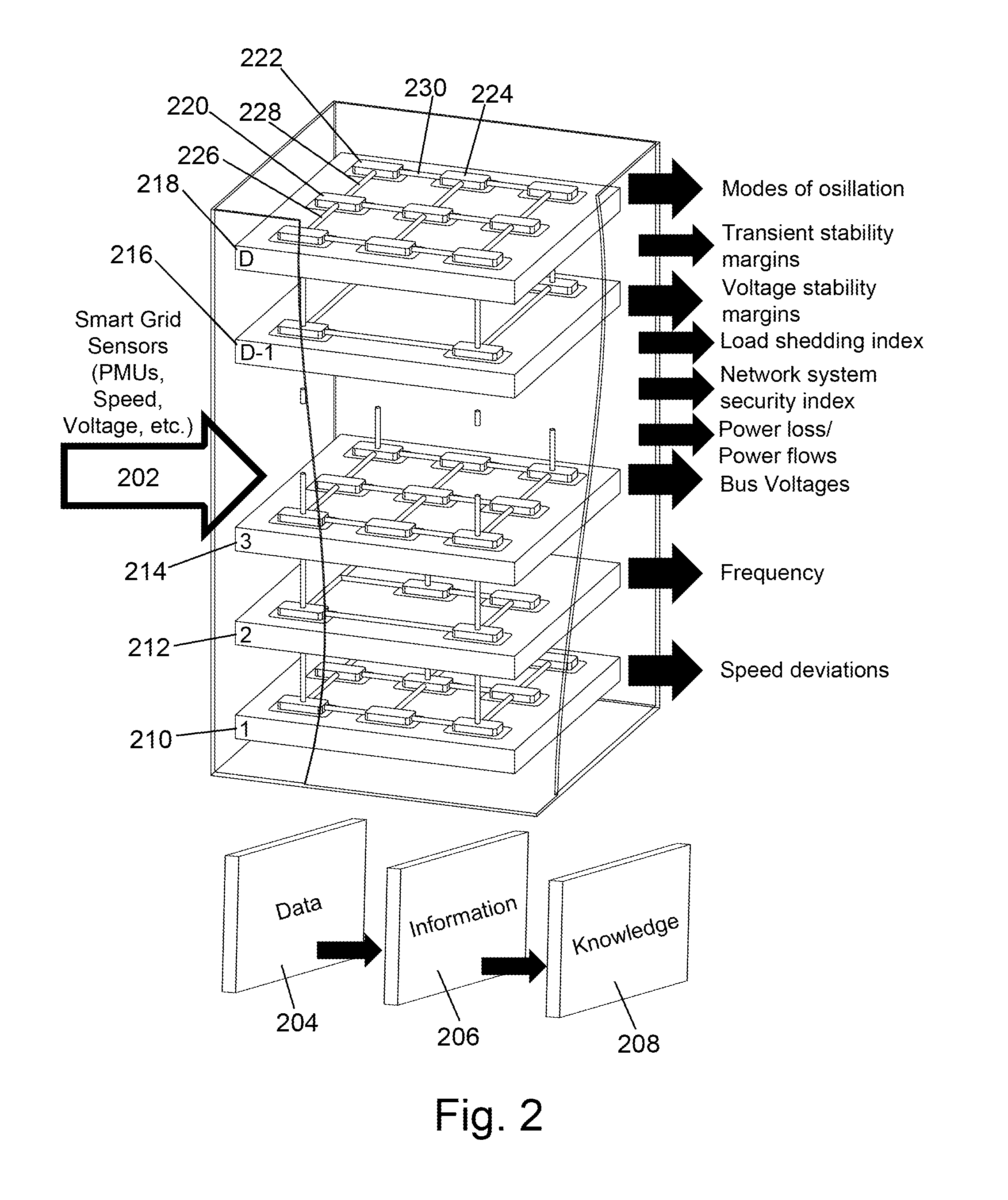 Situational Awareness / Situational Intelligence System and Method for Analyzing, Monitoring, Predicting and Controlling Electric Power Systems