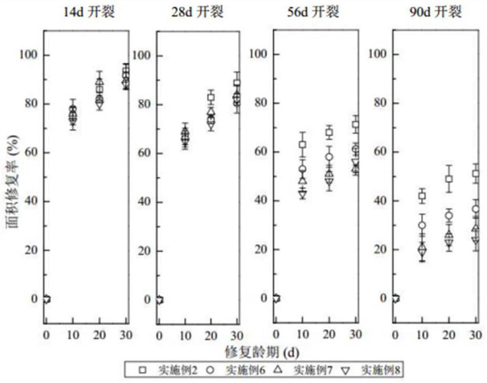 A microbial self-healing method for tunnel lining concrete cracks