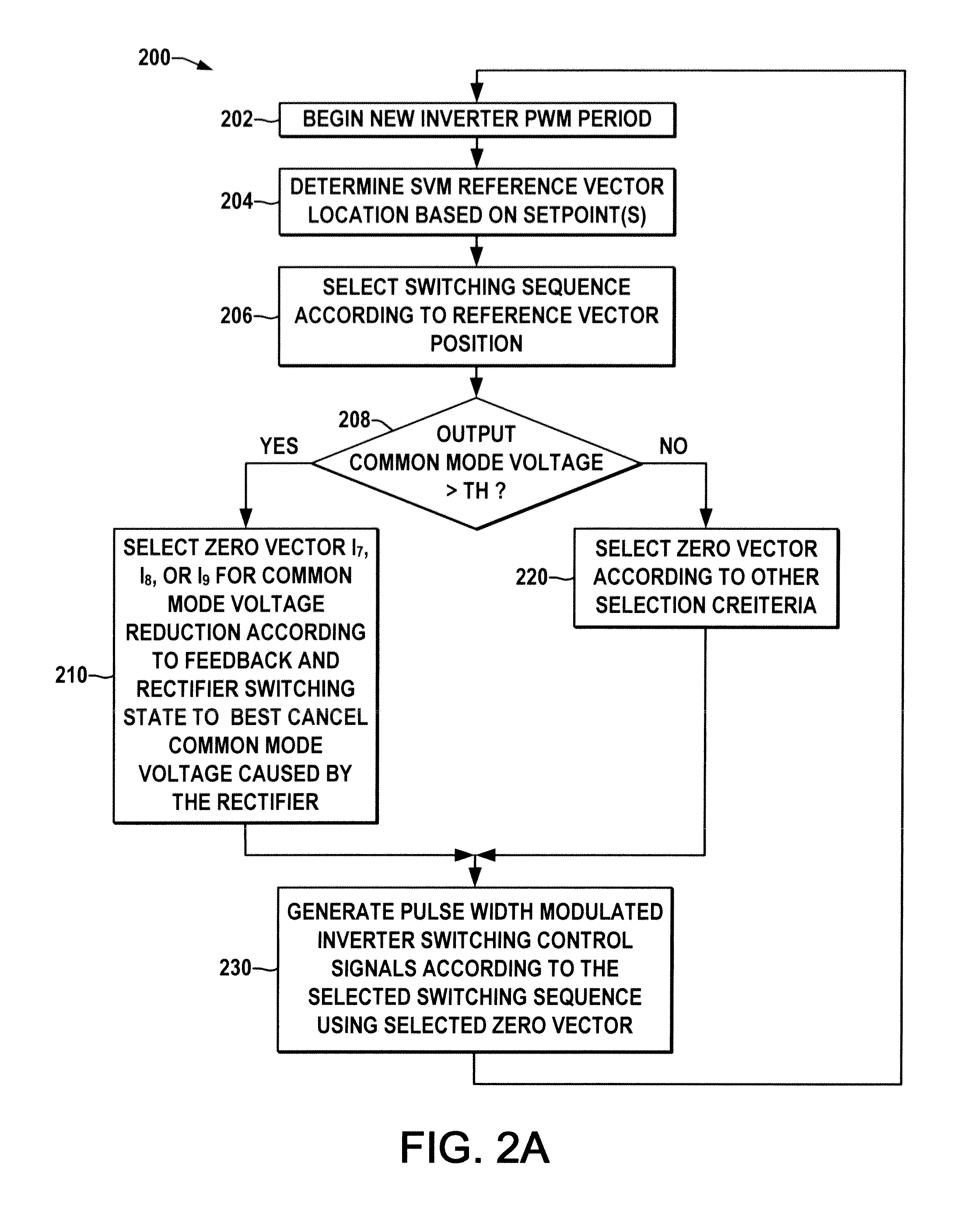 Common mode voltage reduction apparatus and method for current source converter based drive