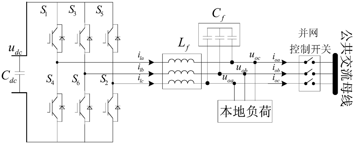 Photovoltaic microgrid inverter synchronous control device with decision maker and its control method