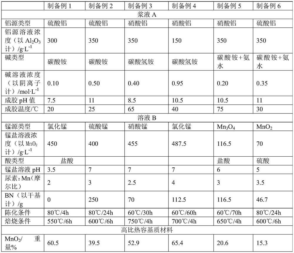 Catalytic cracking multifunctional metal trapping agent and preparation method thereof