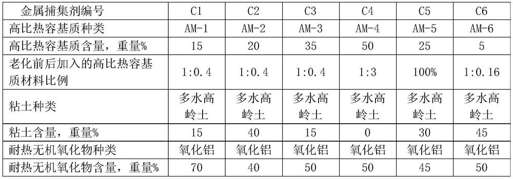 Catalytic cracking multifunctional metal trapping agent and preparation method thereof