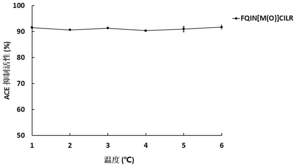 Asparagus antihypertensive peptide extract and asparagus antihypertensive peptide and application thereof