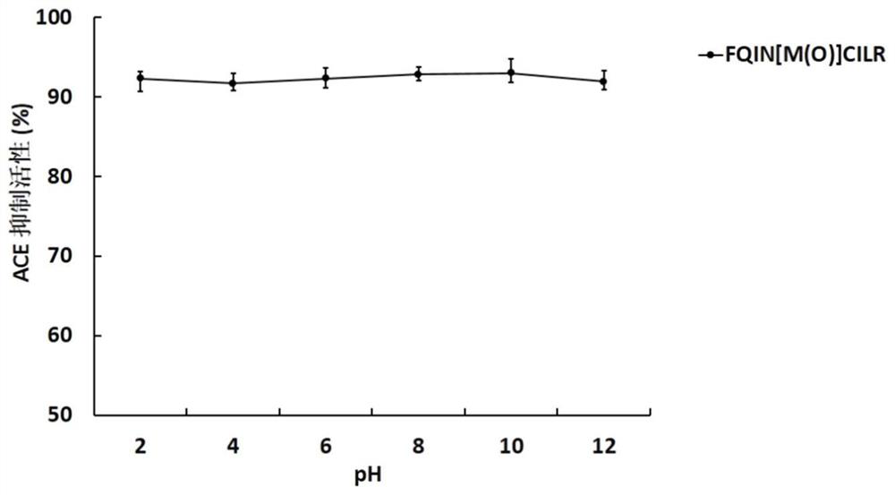 Asparagus antihypertensive peptide extract and asparagus antihypertensive peptide and application thereof