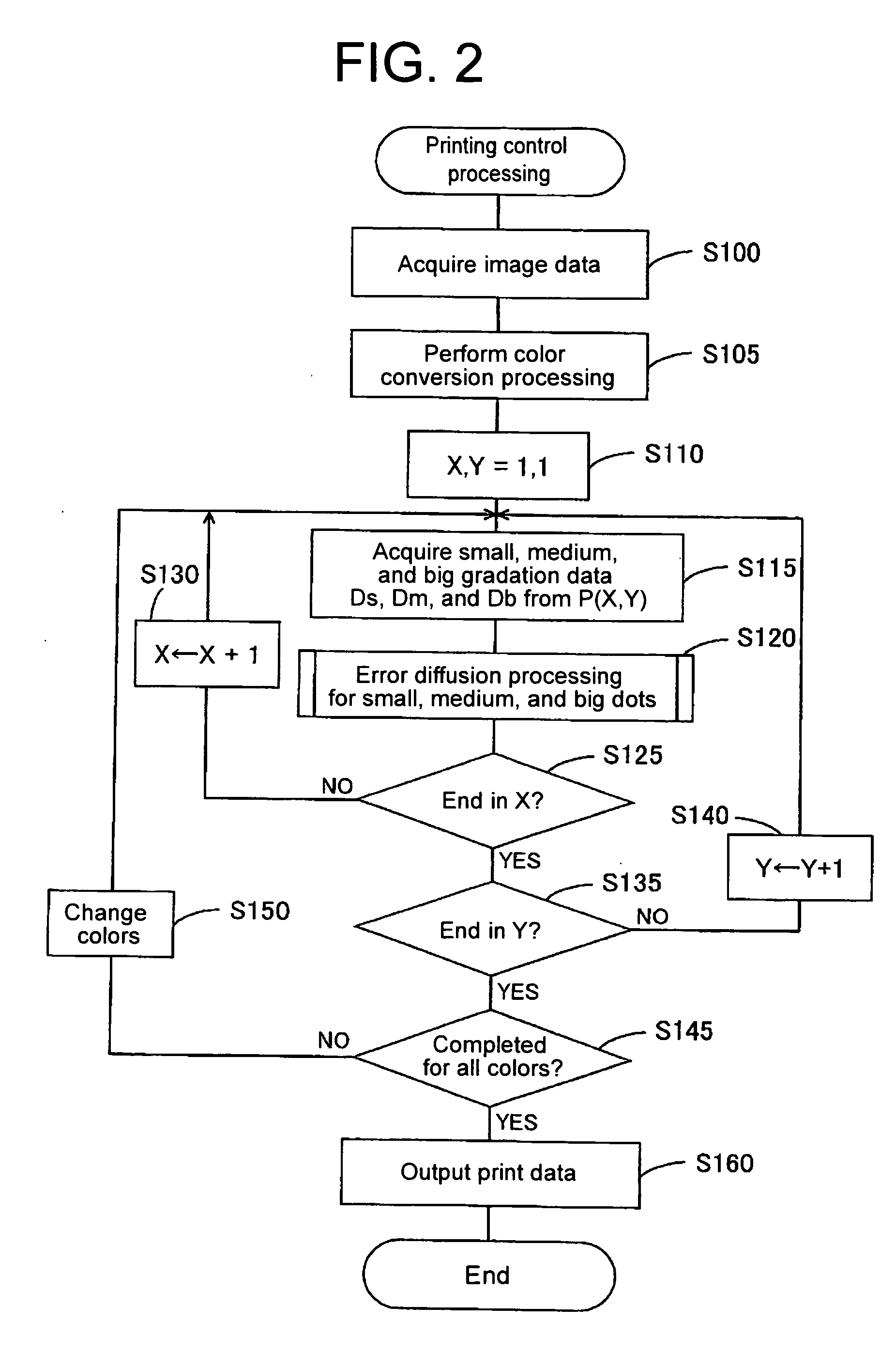 Printing control device, printing control method, and media with printing control program recorded thereon