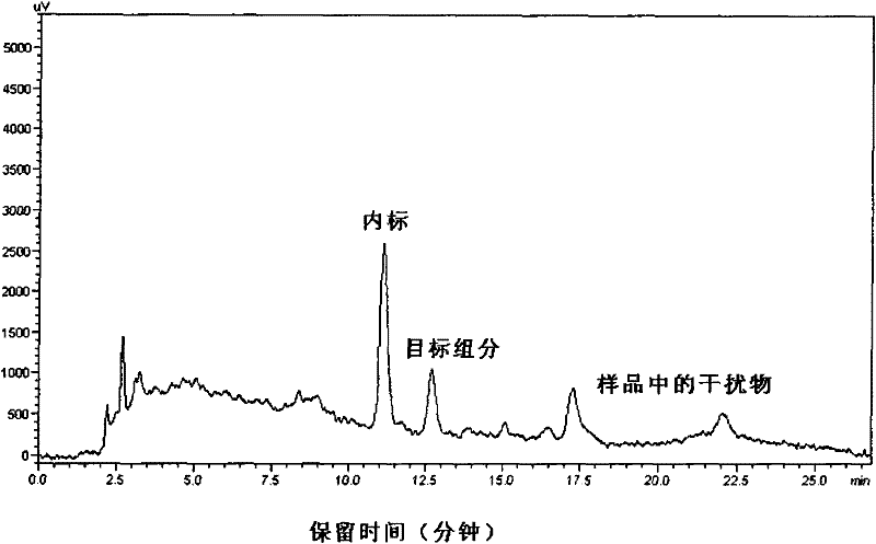 Method for extracting and detecting hydrocortisone in hairs