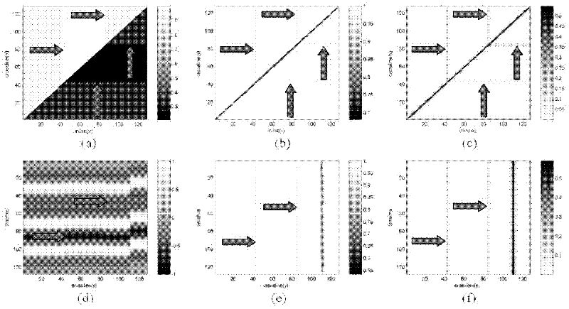 A discontinuity detection method for seismic data based on high-dimensional wavelet transform