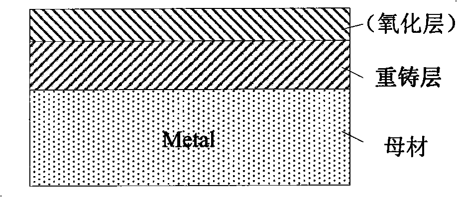 Laser compound processing and modifying method of no-recasting-layer micro deep-hole