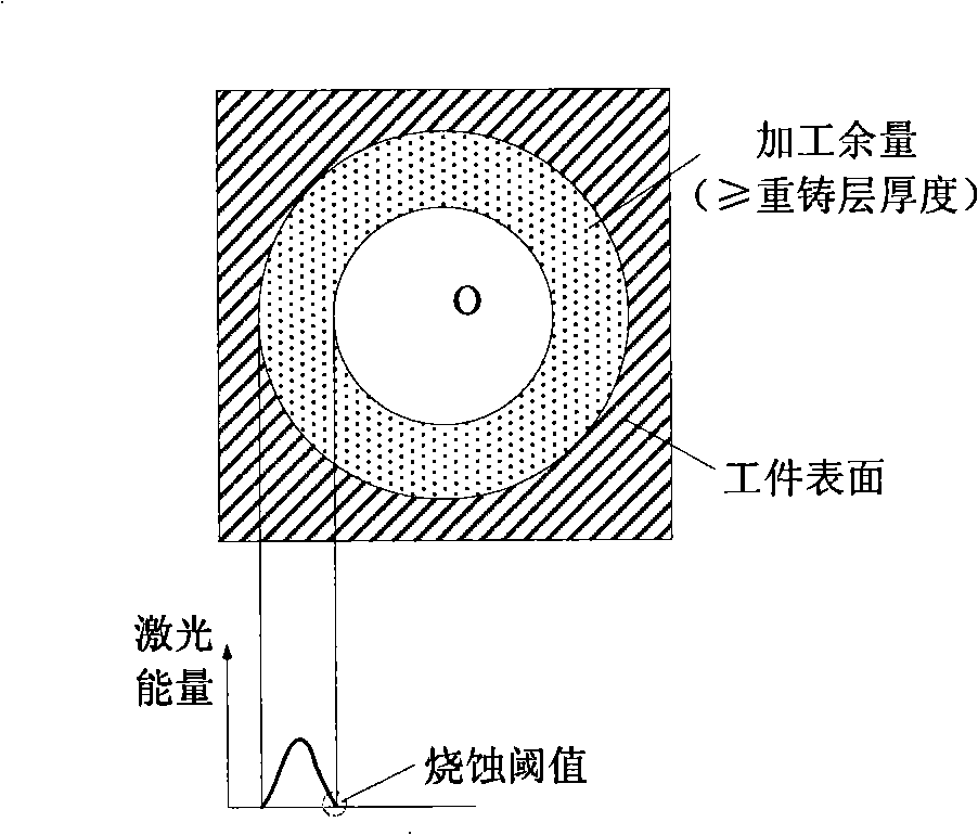 Laser compound processing and modifying method of no-recasting-layer micro deep-hole