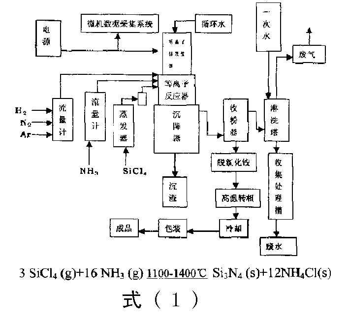 Technique for preparing silicon nitride powders with high alpha phase by using plasma chemical vapor phase process