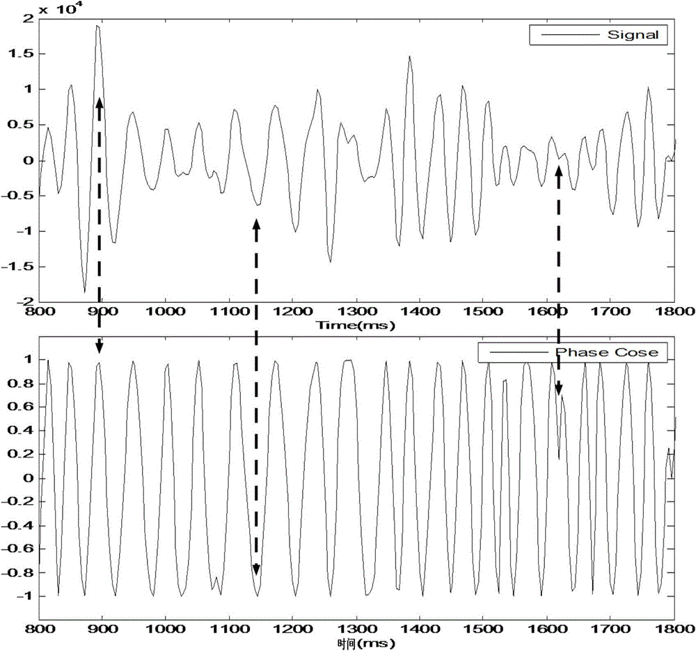 Method for self-adaptively removing strong reflection of earthquake