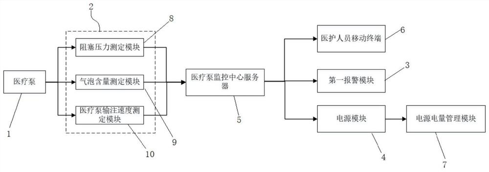 Children medical pump monitoring system