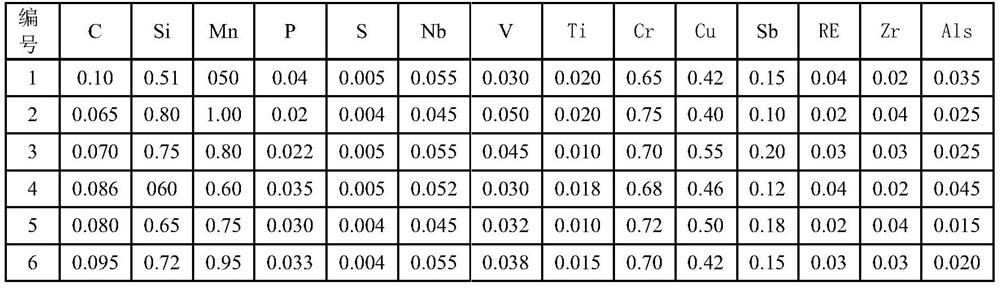 High-performance steel plate resistant to corrosion of marine total immersion zone and production method of high-performance steel plate