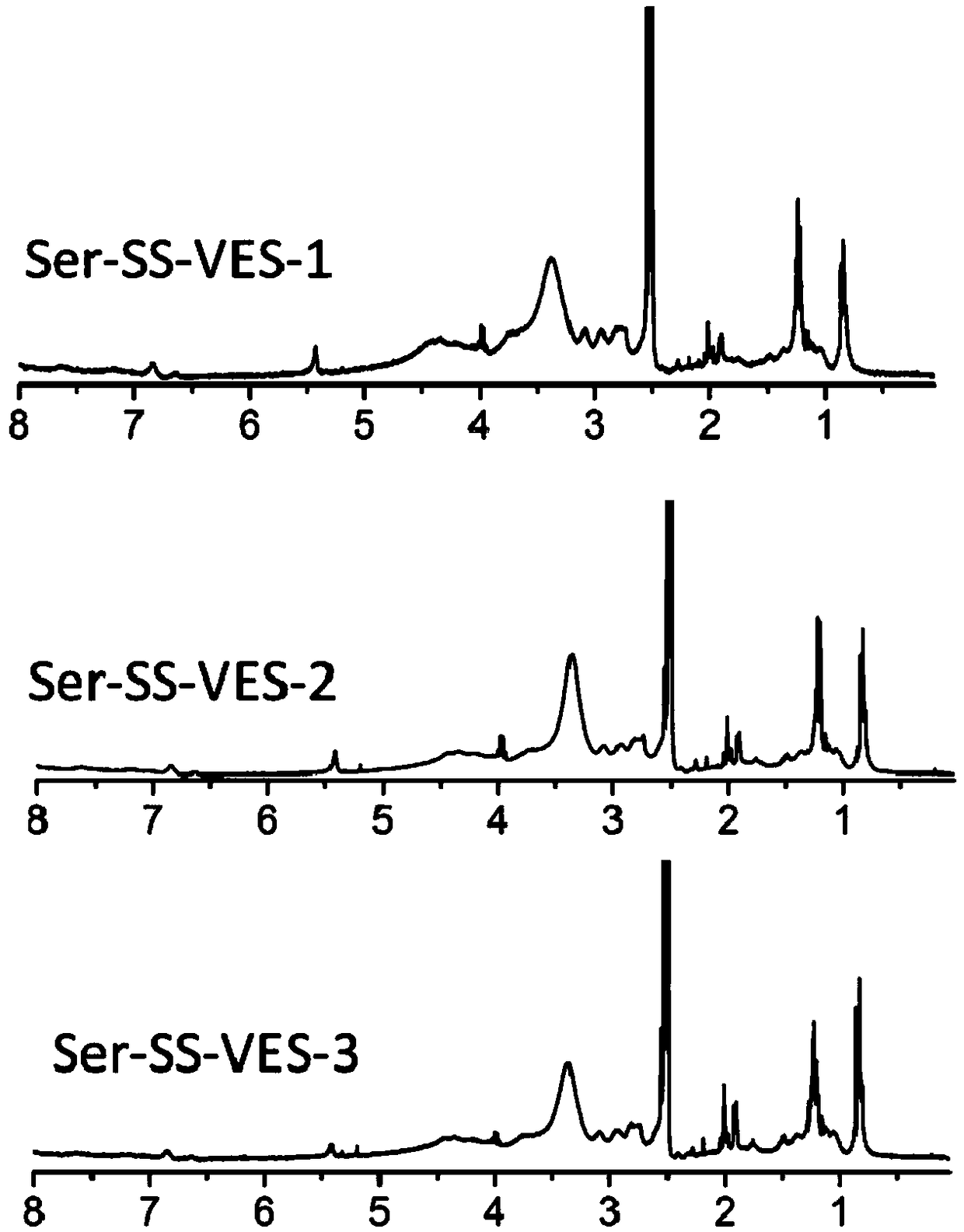 Oxidoreduction sensitive sericin derivative with anti-tumor activity and preparation and application thereof