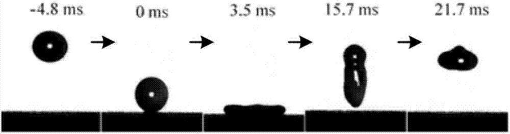 Preparation method of high-hardness wear-resistant super-hydrophobic concrete