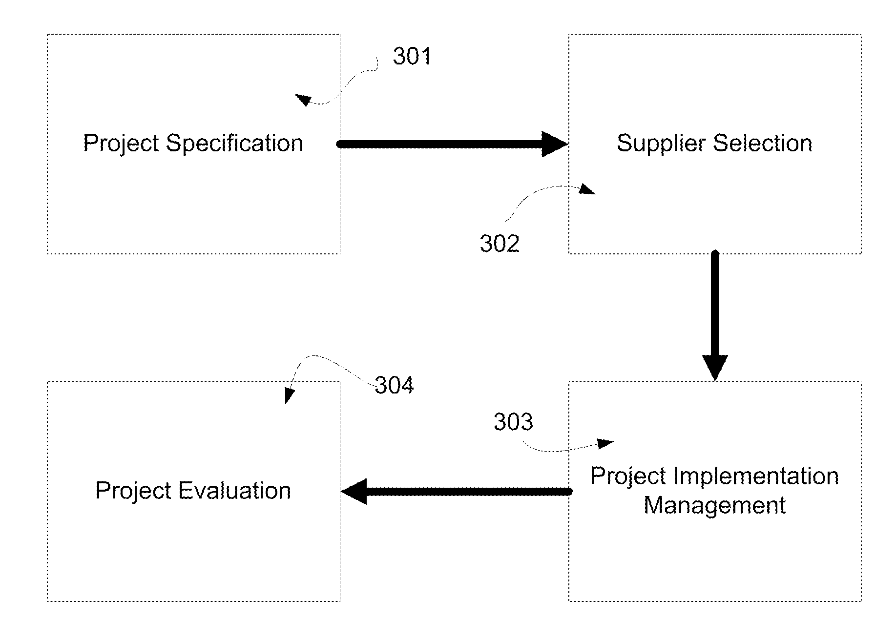 Automated test system project management