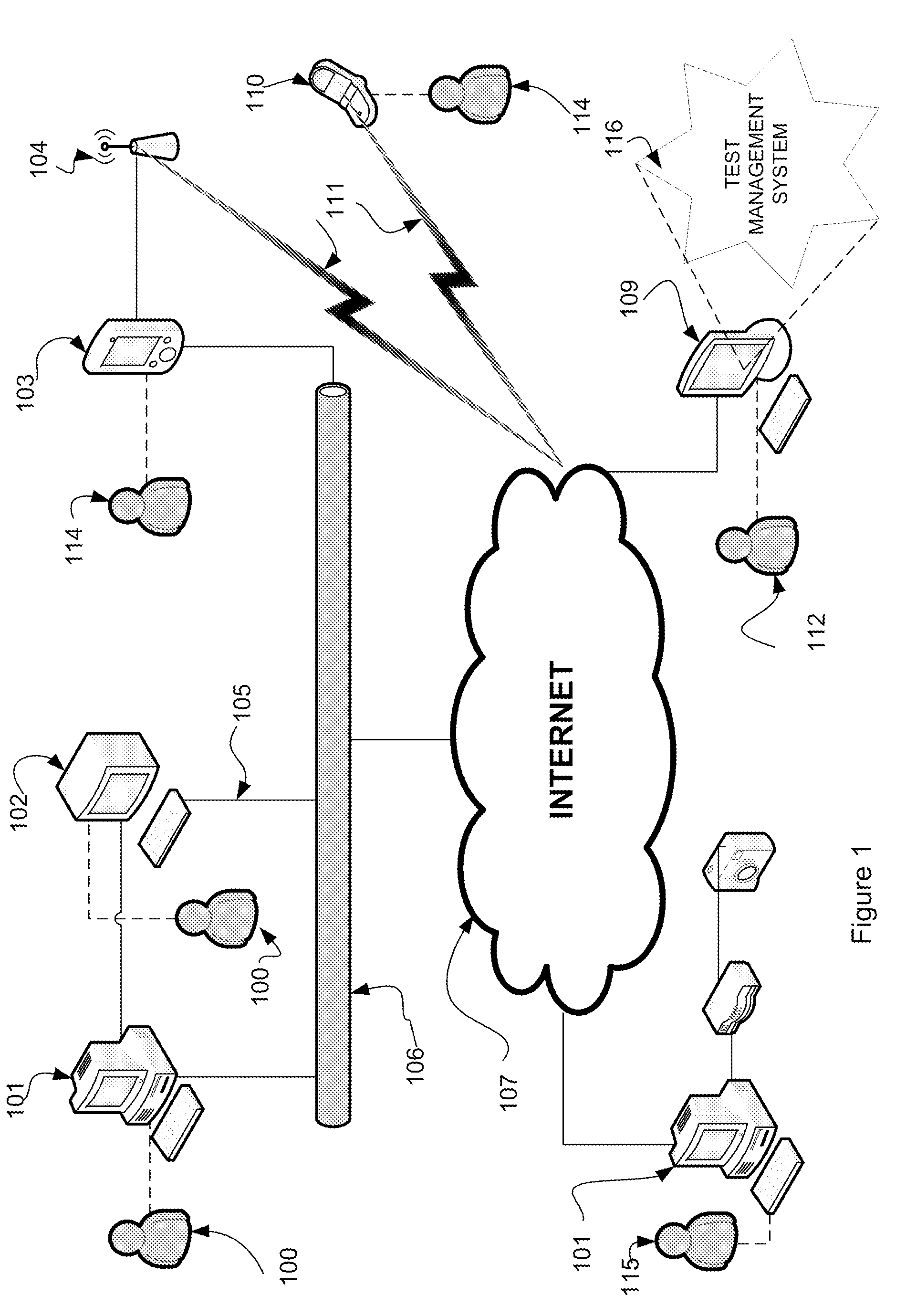 Automated test system project management