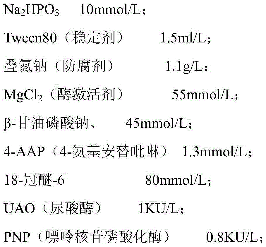 High-sensitivity kit for detecting 5'-nucleotidase