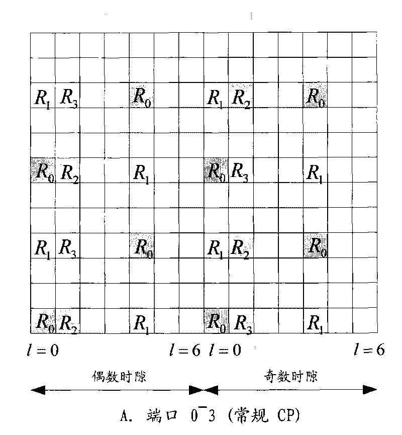 Channel rank estimation method, system and device during multi-stream beamforming transmission