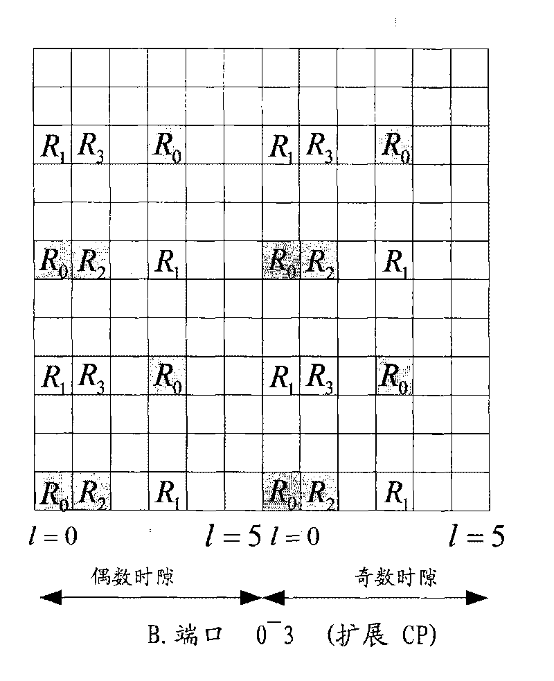 Channel rank estimation method, system and device during multi-stream beamforming transmission