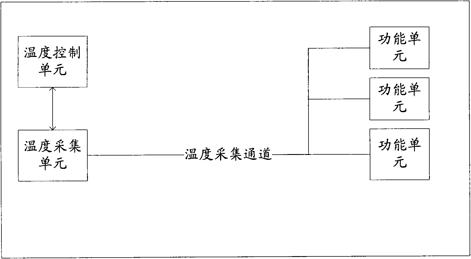 Temperature acquisition control device and method