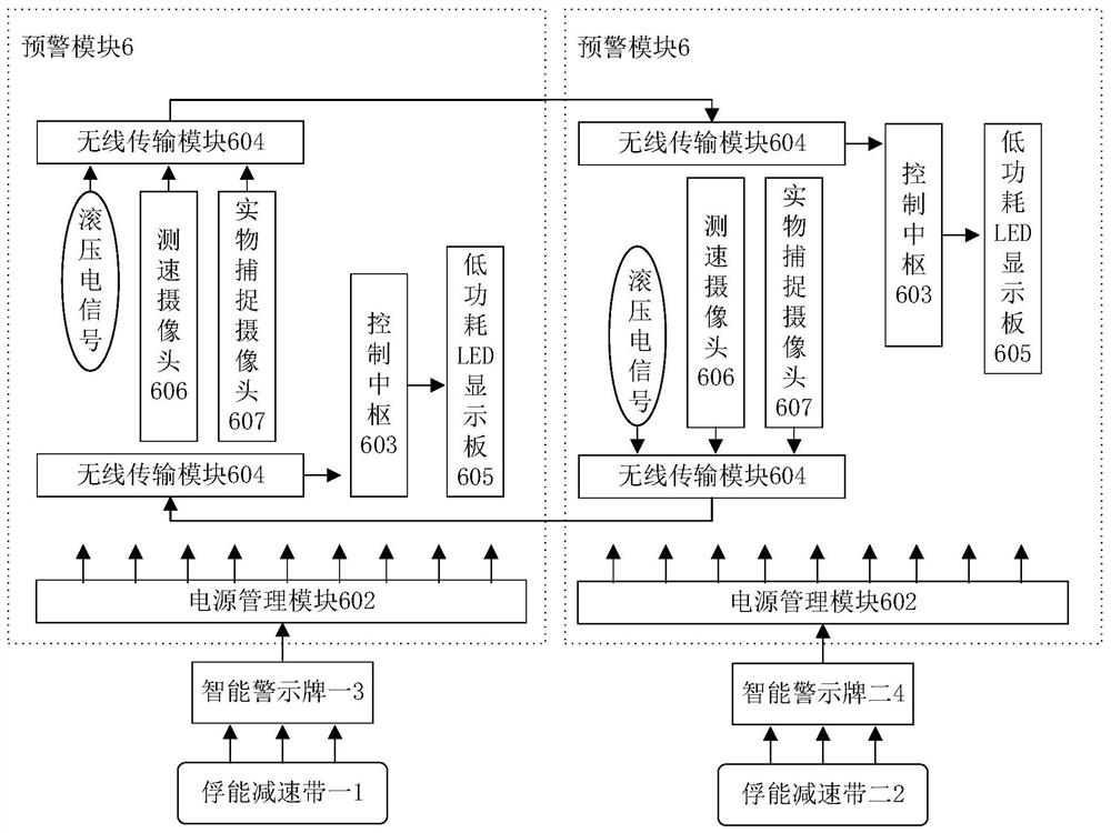 Self-powered curve car meeting early warning system