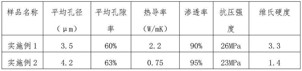 Multi-layer porous ceramic material and preparation method thereof