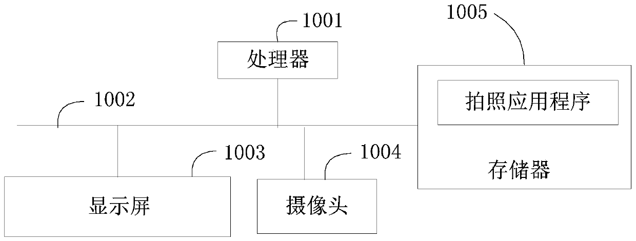 Photographing method of terminal device, terminal device and computer readable storage medium